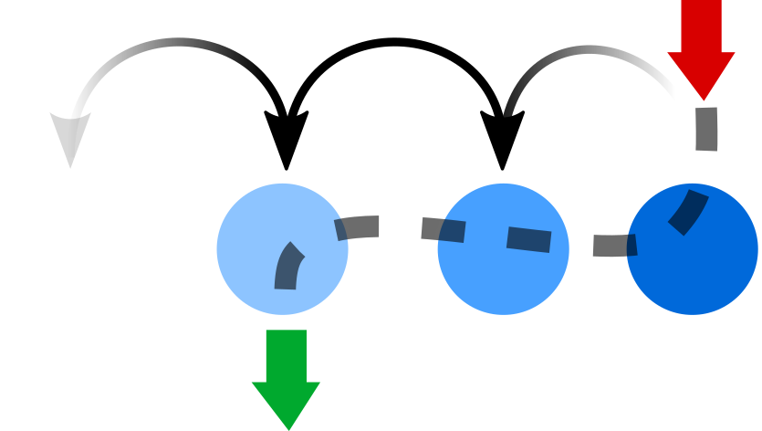 Qemu checkpointing